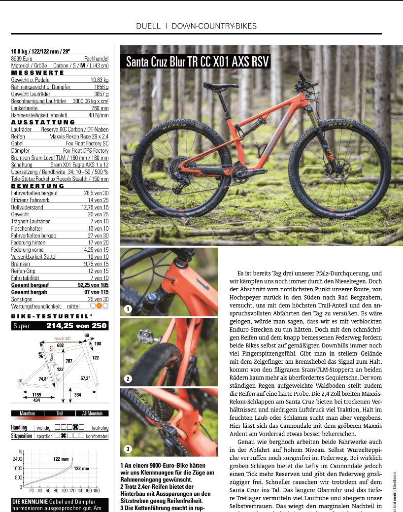 bike-magazin.png (303 KB)